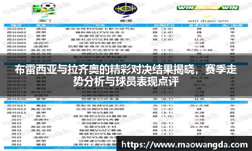 布雷西亚与拉齐奥的精彩对决结果揭晓，赛季走势分析与球员表现点评